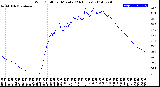 Milwaukee Weather Wind Chill<br>per Minute<br>(24 Hours)