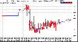 Milwaukee Weather Wind Direction<br>Normalized and Average<br>(24 Hours) (Old)