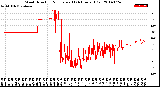 Milwaukee Weather Wind Direction<br>Normalized<br>(24 Hours) (Old)