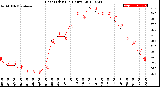 Milwaukee Weather Heat Index<br>(24 Hours)