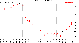 Milwaukee Weather Outdoor Humidity<br>(24 Hours)