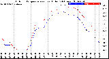 Milwaukee Weather Outdoor Temperature<br>vs Heat Index<br>(24 Hours)