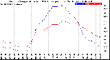 Milwaukee Weather Outdoor Temperature<br>vs THSW Index<br>per Hour<br>(24 Hours)