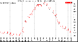 Milwaukee Weather THSW Index<br>per Hour<br>(24 Hours)