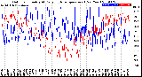 Milwaukee Weather Outdoor Humidity<br>At Daily High<br>Temperature<br>(Past Year)