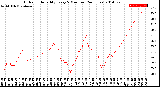 Milwaukee Weather Outdoor Humidity<br>Every 5 Minutes<br>(24 Hours)