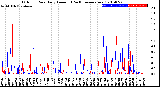 Milwaukee Weather Outdoor Rain<br>Daily Amount<br>(Past/Previous Year)