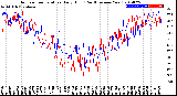 Milwaukee Weather Outdoor Temperature<br>Daily High<br>(Past/Previous Year)