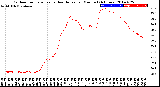 Milwaukee Weather Outdoor Temperature<br>vs Heat Index<br>per Minute<br>(24 Hours)