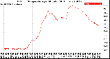 Milwaukee Weather Outdoor Temperature<br>per Minute<br>(24 Hours)