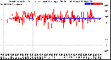 Milwaukee Weather Wind Direction<br>Normalized and Average<br>(24 Hours) (New)