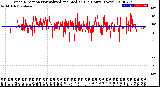 Milwaukee Weather Wind Direction<br>Normalized and Median<br>(24 Hours) (New)