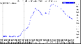 Milwaukee Weather Wind Chill<br>per Minute<br>(24 Hours)