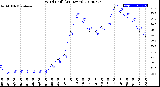 Milwaukee Weather Wind Chill<br>(24 Hours)