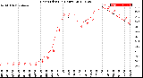 Milwaukee Weather Heat Index<br>(24 Hours)