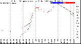 Milwaukee Weather Outdoor Temperature<br>vs Heat Index<br>(24 Hours)