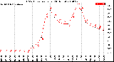 Milwaukee Weather THSW Index<br>per Hour<br>(24 Hours)