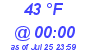 Milwaukee Weather Dewpoint High Low Today