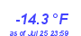 Milwaukee Weather Temperature Low Year