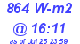 Milwaukee Weather Solar Radiation High Today