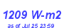 Milwaukee Weather Solar Radiation High Month