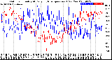 Milwaukee Weather Outdoor Humidity<br>At Daily High<br>Temperature<br>(Past Year)