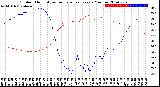 Milwaukee Weather Outdoor Humidity<br>vs Temperature<br>Every 5 Minutes