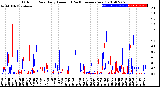 Milwaukee Weather Outdoor Rain<br>Daily Amount<br>(Past/Previous Year)