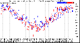 Milwaukee Weather Outdoor Temperature<br>Daily High<br>(Past/Previous Year)