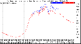 Milwaukee Weather Outdoor Temperature<br>vs Heat Index<br>per Minute<br>(24 Hours)