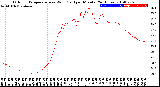 Milwaukee Weather Outdoor Temperature<br>vs Wind Chill<br>per Minute<br>(24 Hours)