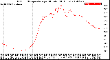 Milwaukee Weather Outdoor Temperature<br>per Minute<br>(24 Hours)