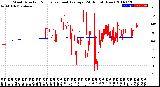 Milwaukee Weather Wind Direction<br>Normalized and Average<br>(24 Hours) (New)