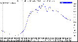 Milwaukee Weather Wind Chill<br>per Minute<br>(24 Hours)