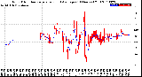 Milwaukee Weather Wind Direction<br>Normalized and Average<br>(24 Hours) (Old)