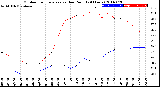 Milwaukee Weather Outdoor Temperature<br>vs Dew Point<br>(24 Hours)