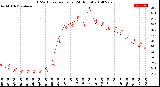 Milwaukee Weather THSW Index<br>per Hour<br>(24 Hours)