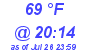 Milwaukee Weather Dewpoint High High Today