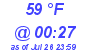 Milwaukee Weather Dewpoint High Low Today