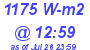 Milwaukee Weather Solar Radiation High Today