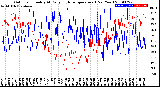 Milwaukee Weather Outdoor Humidity<br>At Daily High<br>Temperature<br>(Past Year)