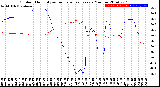 Milwaukee Weather Outdoor Humidity<br>vs Temperature<br>Every 5 Minutes