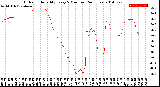 Milwaukee Weather Outdoor Humidity<br>Every 5 Minutes<br>(24 Hours)