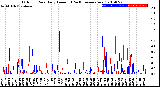 Milwaukee Weather Outdoor Rain<br>Daily Amount<br>(Past/Previous Year)