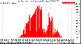 Milwaukee Weather Solar Radiation<br>per Minute<br>(24 Hours)