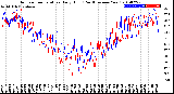 Milwaukee Weather Outdoor Temperature<br>Daily High<br>(Past/Previous Year)