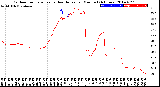 Milwaukee Weather Outdoor Temperature<br>vs Heat Index<br>per Minute<br>(24 Hours)