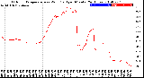 Milwaukee Weather Outdoor Temperature<br>vs Wind Chill<br>per Minute<br>(24 Hours)