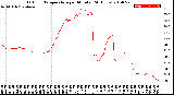 Milwaukee Weather Outdoor Temperature<br>per Minute<br>(24 Hours)