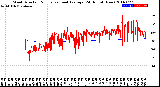 Milwaukee Weather Wind Direction<br>Normalized and Average<br>(24 Hours) (New)